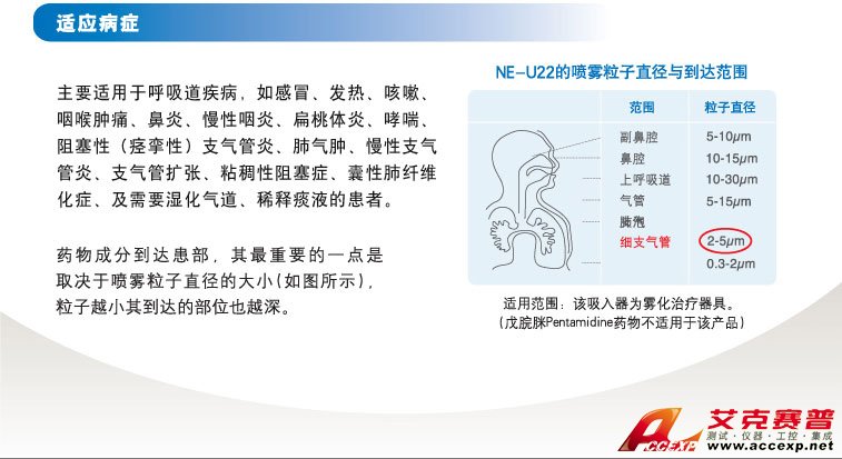 適應病癥