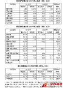 國產儀器品牌企業和進口儀表品牌財務數據對比