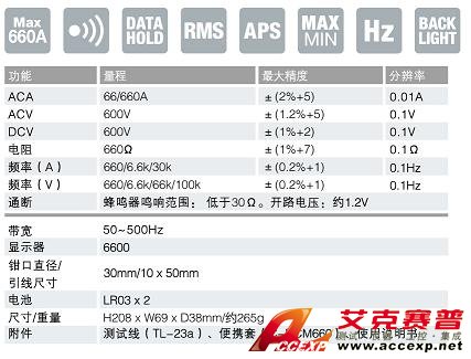 DCM660R鉗表|日本三和Ssanwa鉗形電流表   技術參數(shù)