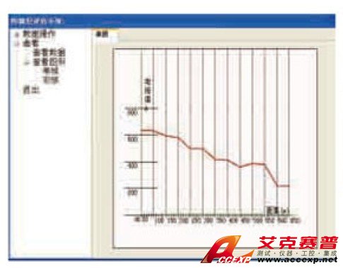 埋地金屬管道外防腐層評估軟件系統