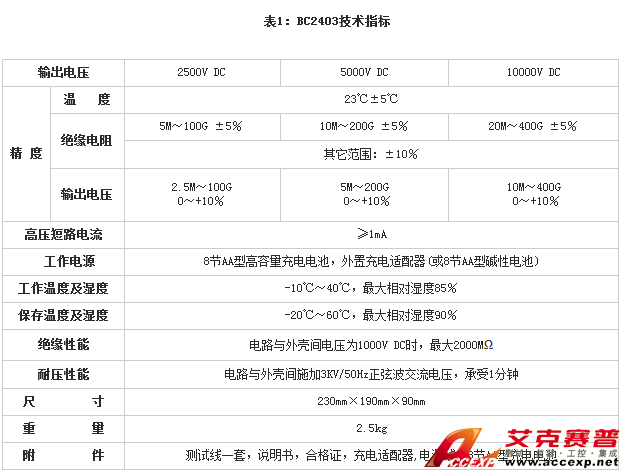 參數表