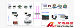Accexp制導、控制半實物仿真解決方案
